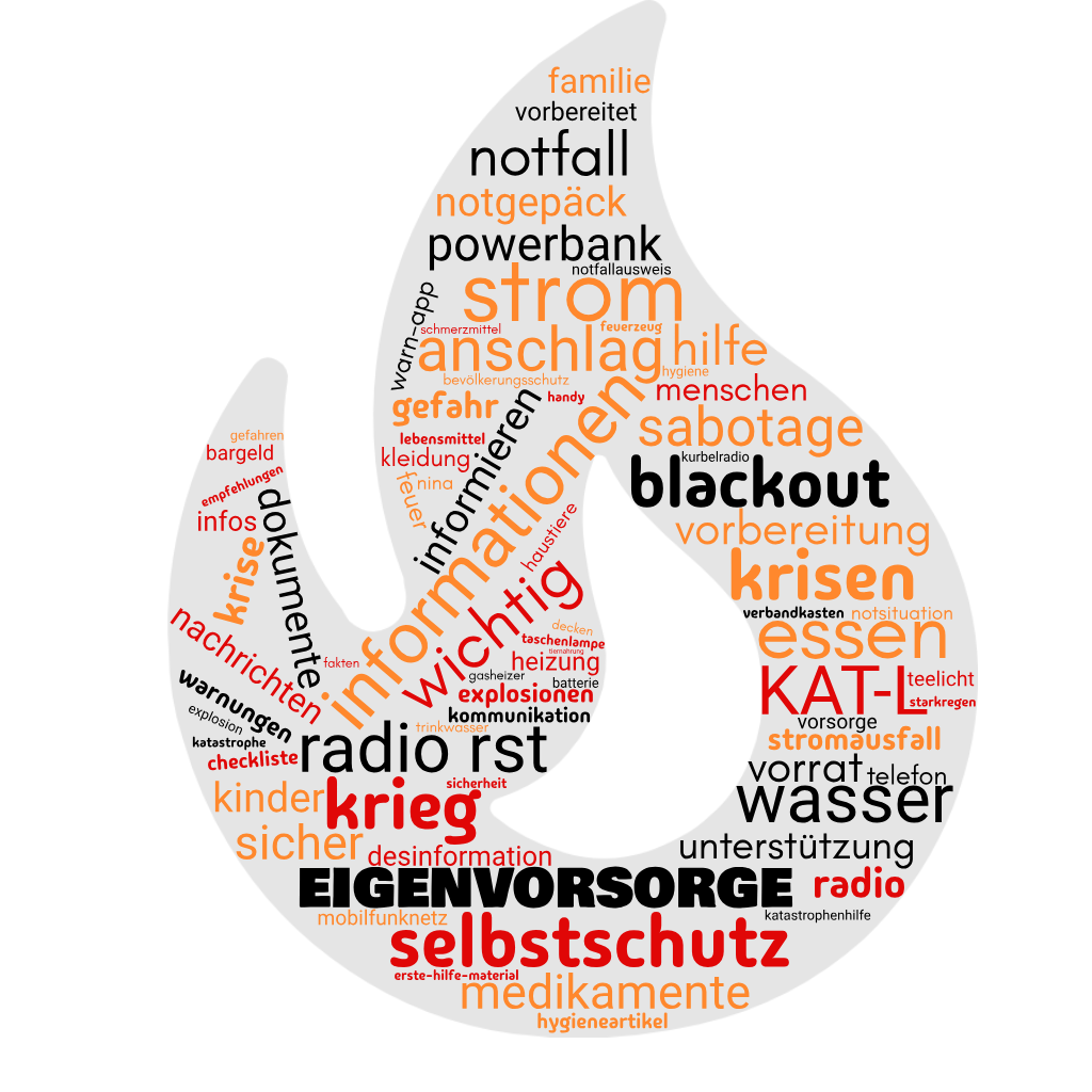 Wortwolke Eigenvorsorge