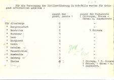 Liste mit notwendigen Ärzten im Kreis Steinfurt (1939)