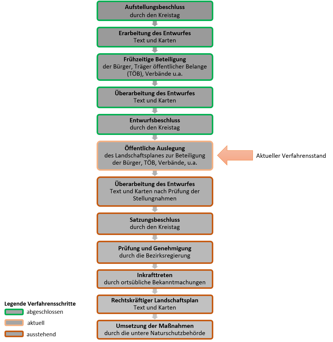 Verfahren LP I Grevener Sande_6. Aenderung