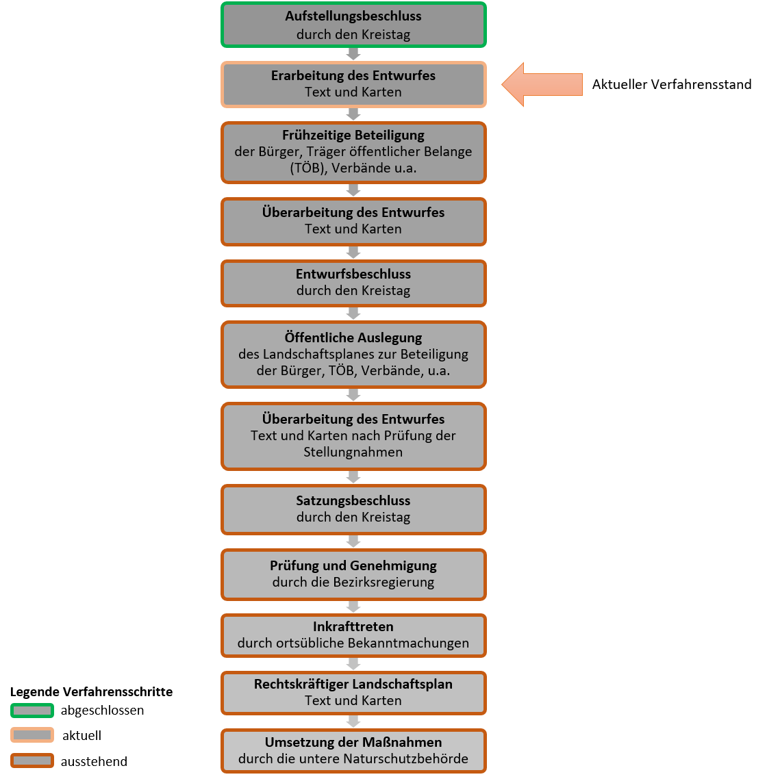 Verfahren LP V Tecklenburg