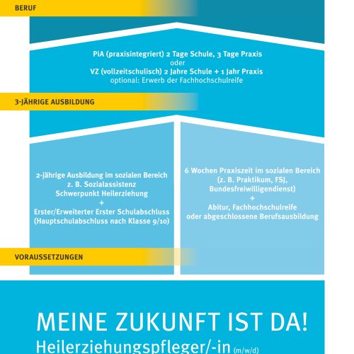 Heilerziehungspflege