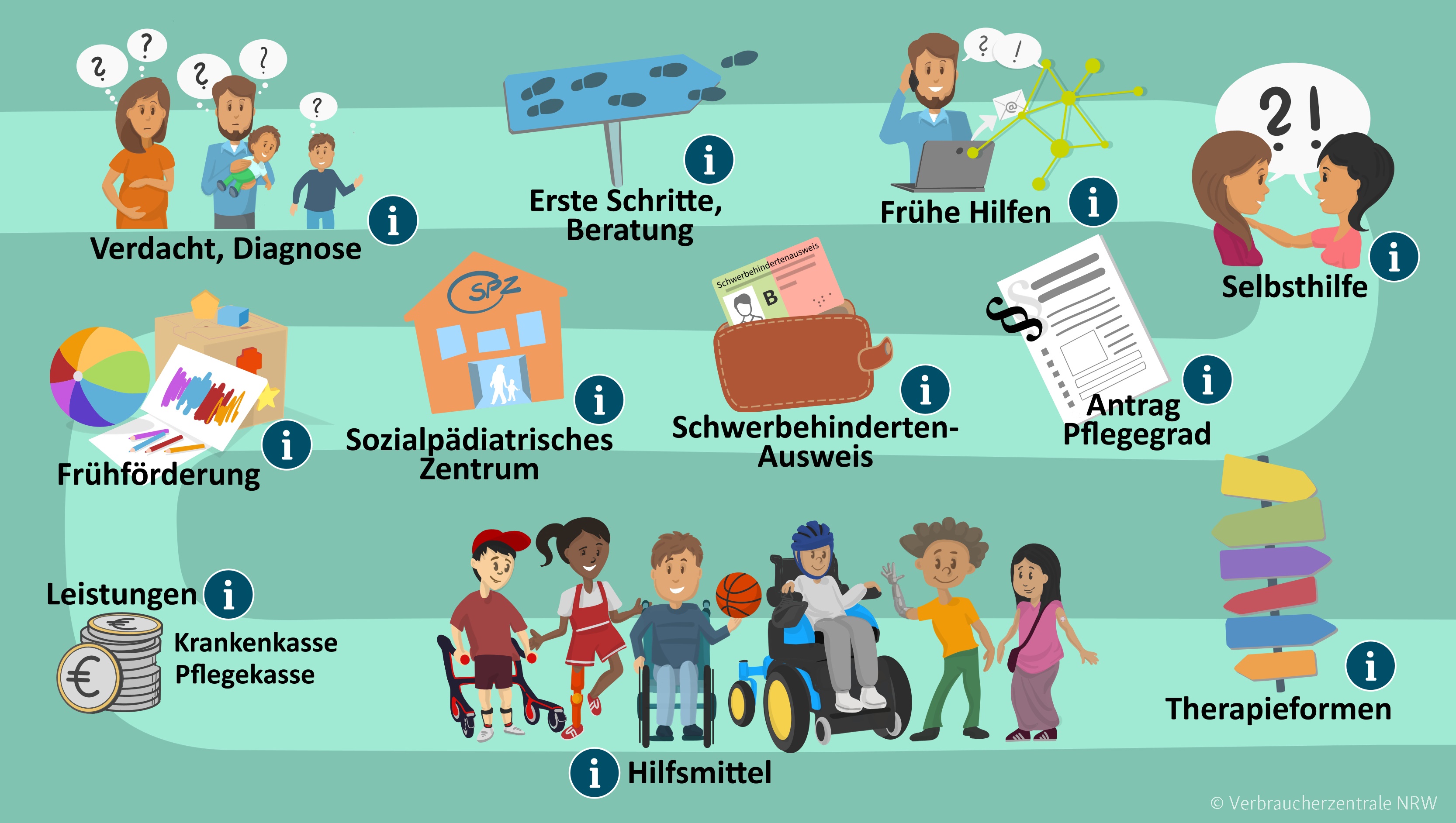 Foto von der interaktiven Übersicht für pflegende Angehörige