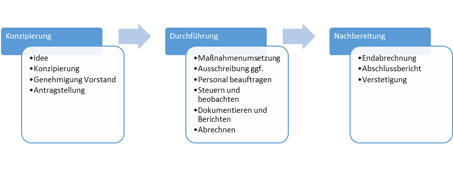 Pilotprojekt zu Wildunfällen gestartet