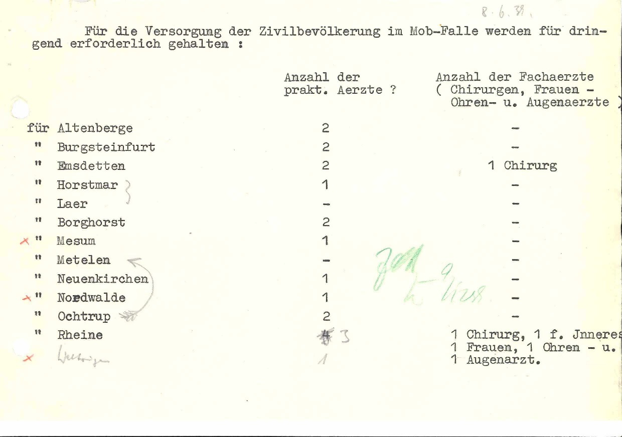 Liste mit notwendigen Ärzten im Kreis Steinfurt (1939)
