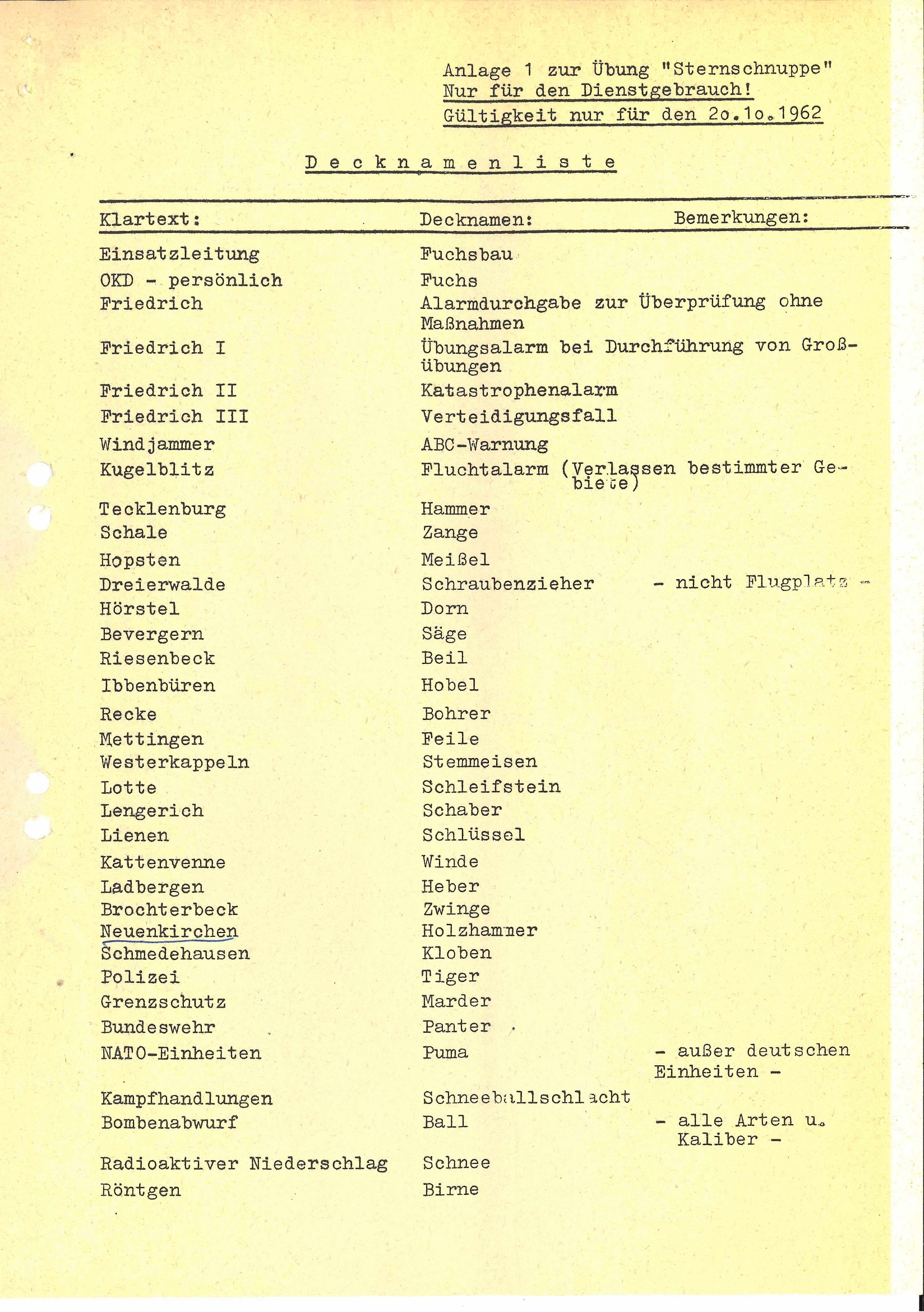 Liste mit Decknamen der Luftschutzübung "Sternschnuppe"