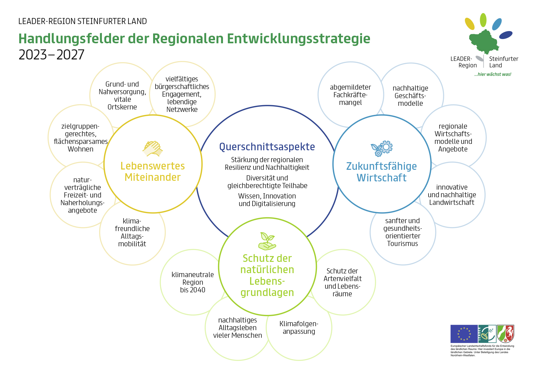 Zielsystematik Zielsystematik