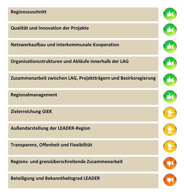 Evaluierung-Empfehlungen